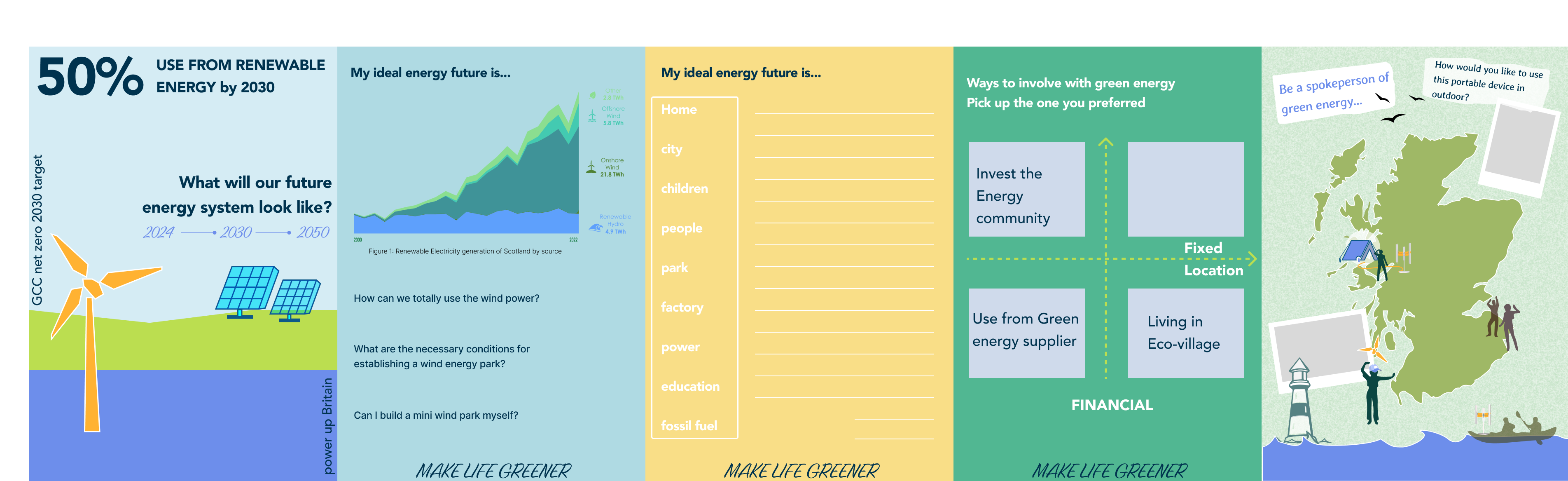 Physical leaflet — 5-panel energy roadmap distributed at workshops and libraries
